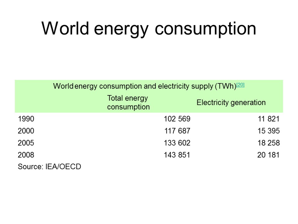 World energy consumption